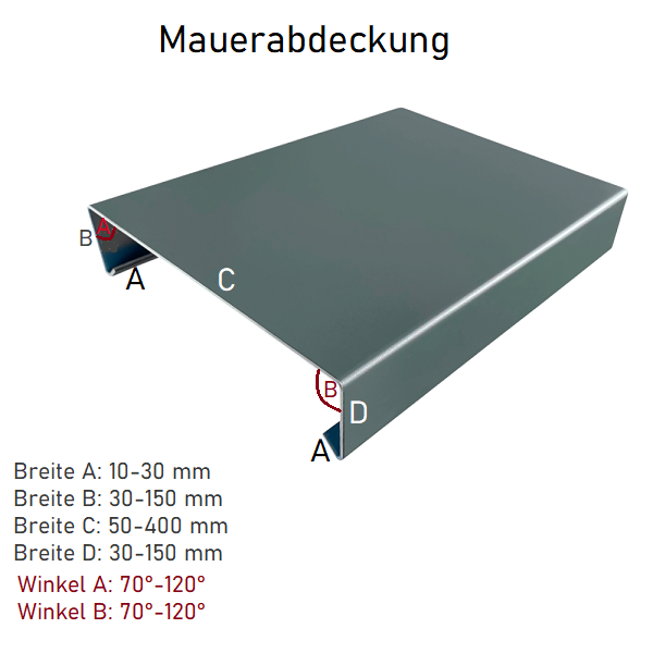 Attika_Mauerabdeckung 